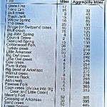 Mileage - Camping Places in Kansas